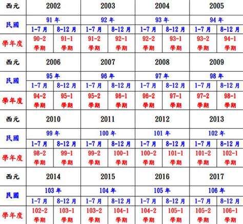 98年是0幾|年齡計算器：西元民國農曆、實歲虛歲、生日計算歲數